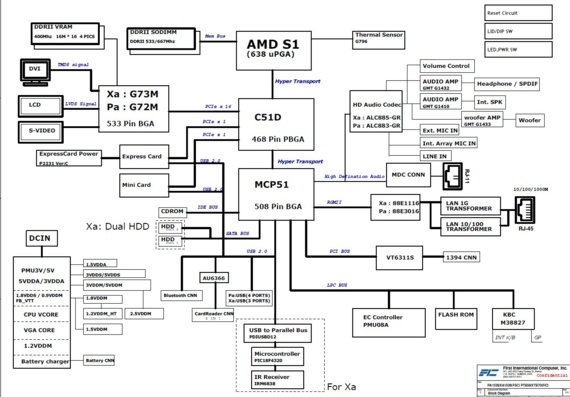 FIC PTB50/XBT70 - rev 0.6 - Motherboard Diagram